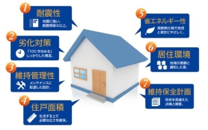 ■長期優良住宅とは
長きに渡って快適に住めるよう国の定めた技術基準などを満たした国の認定住宅のこと。全ての住宅がクリアする建築基準法をベースに長期優良住宅は遥かに高い性能水準を誇っています。 構造・工法・仕様