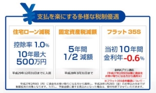 ■税制優遇
税制面での優遇などを受けられます。住宅ローン減税、固定資産税減額、フラット35Sほか、登録免許税引下げ、不動産取得税課税控除額増額等の多数のメリットが利用できます。 構造・工法・仕様